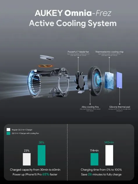 LC-MC311A MagFusion 3-in-1 Pro Qi2 Active Cooling Wireless Charging Station